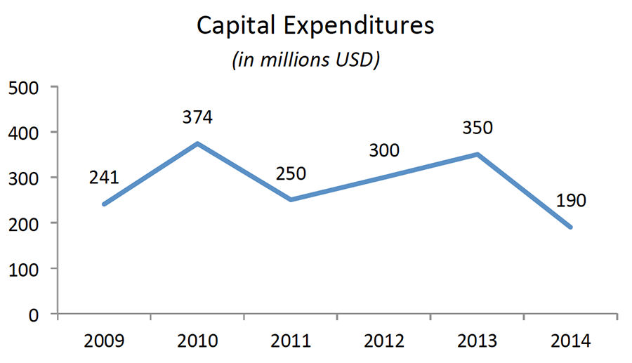ETAP报告2014年资本支出